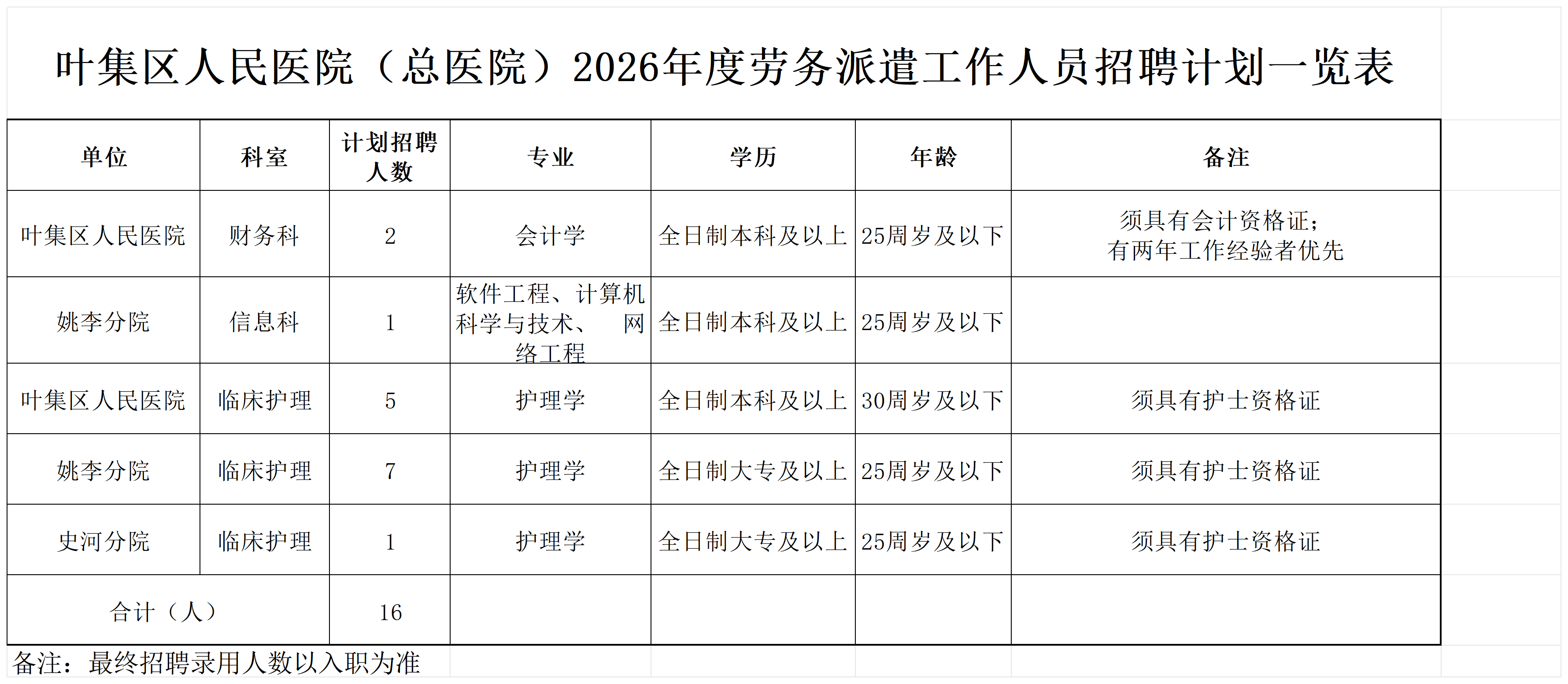劳务派遣招聘计划表_Sheet1.png 劳务派遣招聘计划表_Sheet1.png
